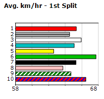 Speedmap image