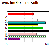 Speedmap image