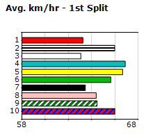 Speedmap image