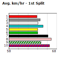 Speedmap image