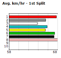 Speedmap image