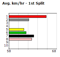 Speedmap image