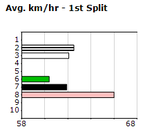 Speedmap image