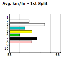 Speedmap image