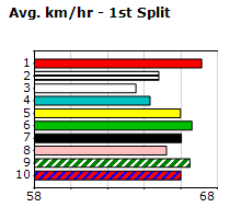 Speedmap image