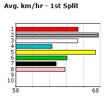 Speedmap image