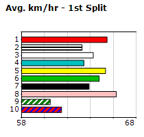 Speedmap image