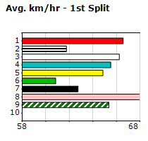 Speedmap image