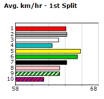 Speedmap image