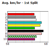 Speedmap image