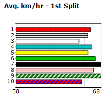 Speedmap image