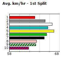 Speedmap image