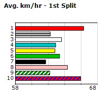 Speedmap image