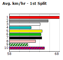 Speedmap image