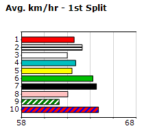 Speedmap image