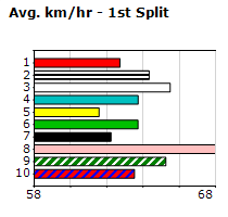 Speedmap image