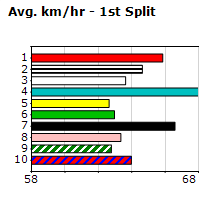 Speedmap image