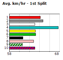 Speedmap image