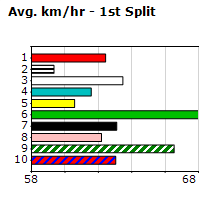 Speedmap image