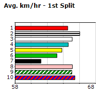 Speedmap image