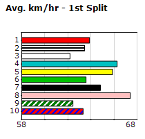 Speedmap image