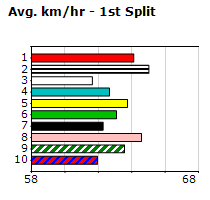 Speedmap image