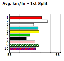 Speedmap image