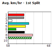 Speedmap image