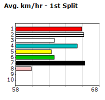 Speedmap image