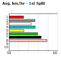 Speedmap image