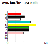 Speedmap image