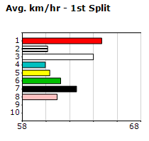 Speedmap image