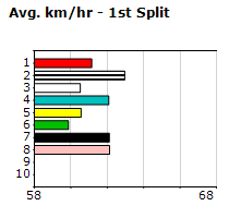 Speedmap image