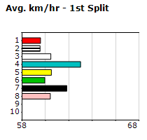 Speedmap image