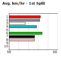 Speedmap image