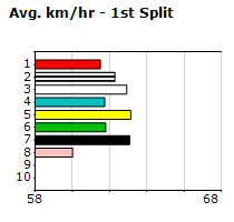 Speedmap image