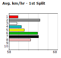 Speedmap image