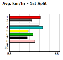 Speedmap image