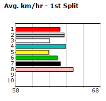 Speedmap image