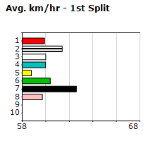 Speedmap image