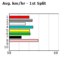 Speedmap image