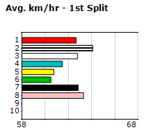 Speedmap image