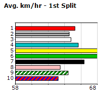 Speedmap image