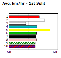 Speedmap image