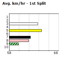 Speedmap image