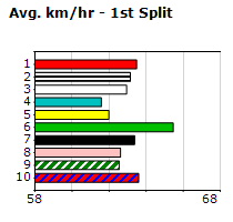 Speedmap image