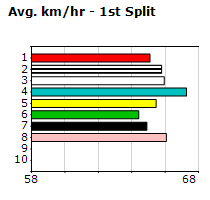 Speedmap image