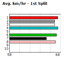 Speedmap image