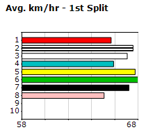 Speedmap image