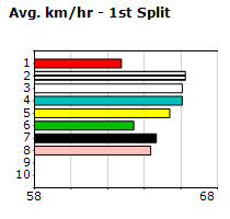 Speedmap image